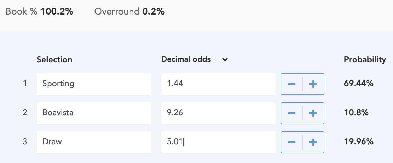エッジの低い仮想通貨スポーツブックにベット - BitOdds